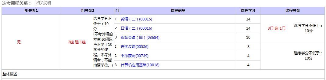 北京自考中國書法本科選考考試科目