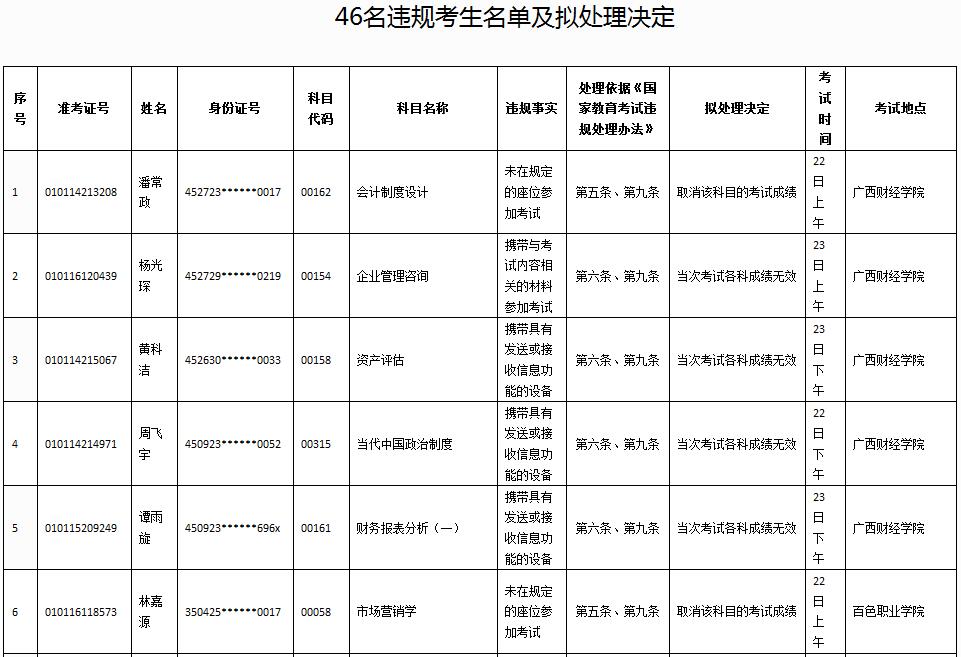 廣西自考作弊處罰