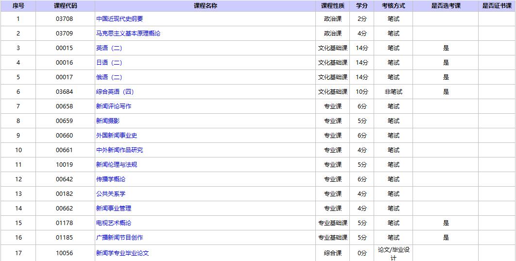 北京自考新聞學(xué)本科