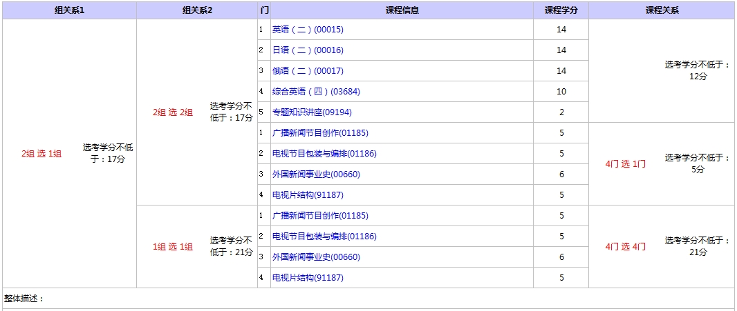 北京自考廣播電視編導(dǎo)本科考試選考科目