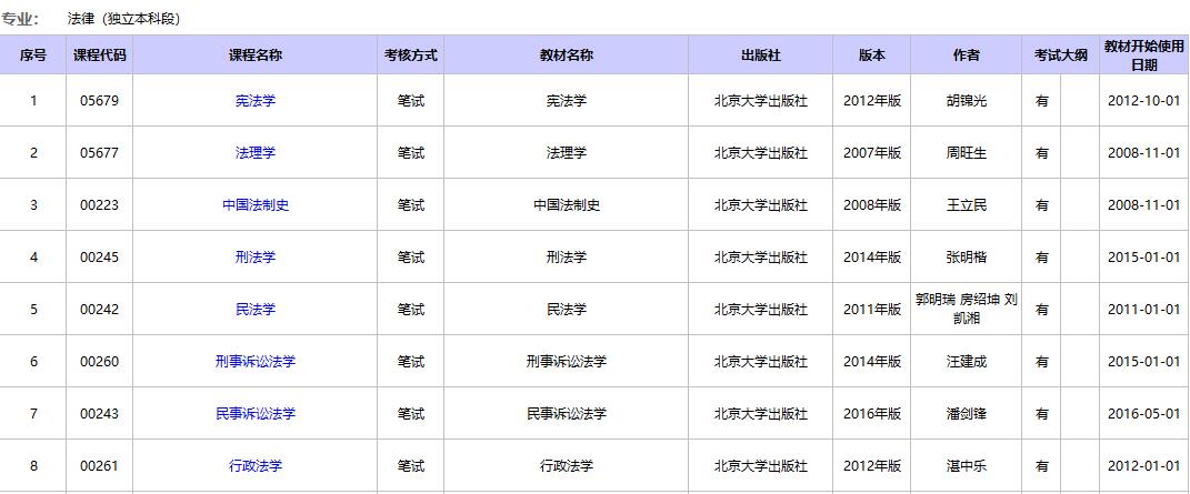 教考院公布的自考用書
