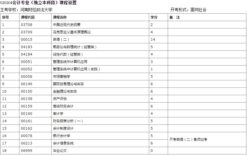 鄭州考會計本科考試科目