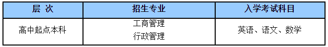 華東理工大學(xué)網(wǎng)絡(luò)教育高起本招生專(zhuān)業(yè)