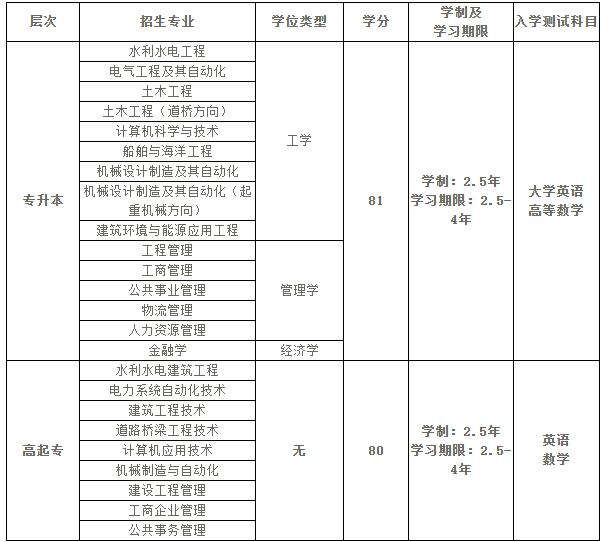 大連理工大學(xué)