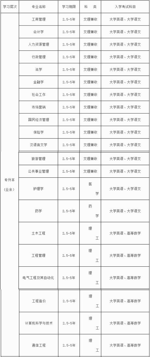 四川大學網(wǎng)絡教育專升本