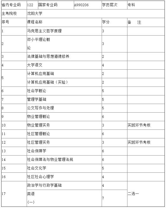 沈陽大學(xué)自考大專社區(qū)與物業(yè)管理專業(yè)