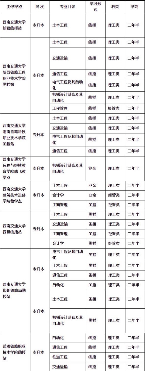 西南交通大學(xué)成人高考招生專業(yè)