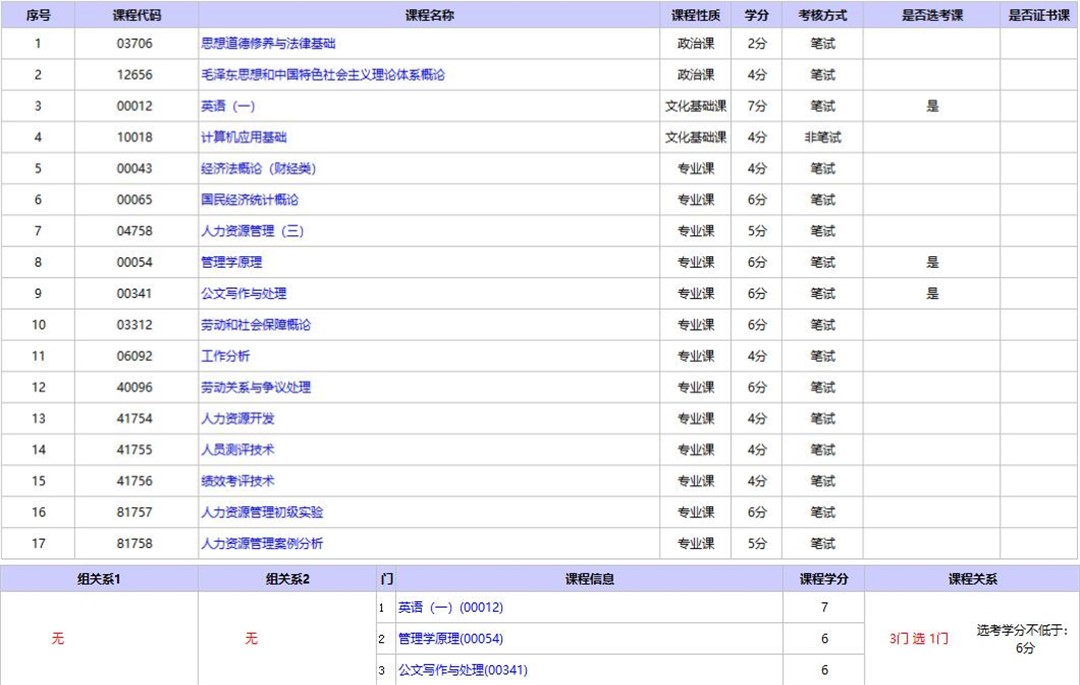 北京自考人力資源管理專科