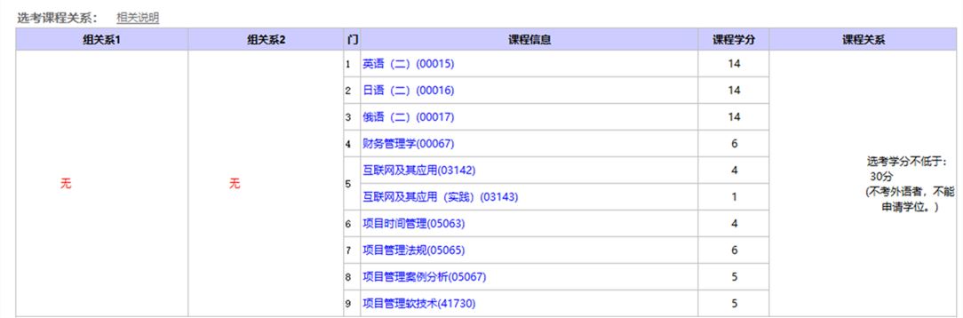 北京郵電大學(xué)自考考試課程