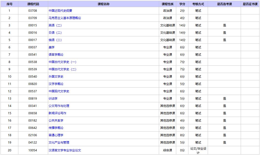 中國傳媒大學(xué)自考本科漢語言文學(xué)