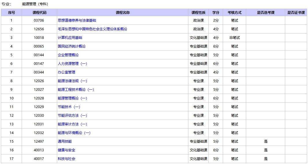 北京建筑大學自考能源管理?？?jpg