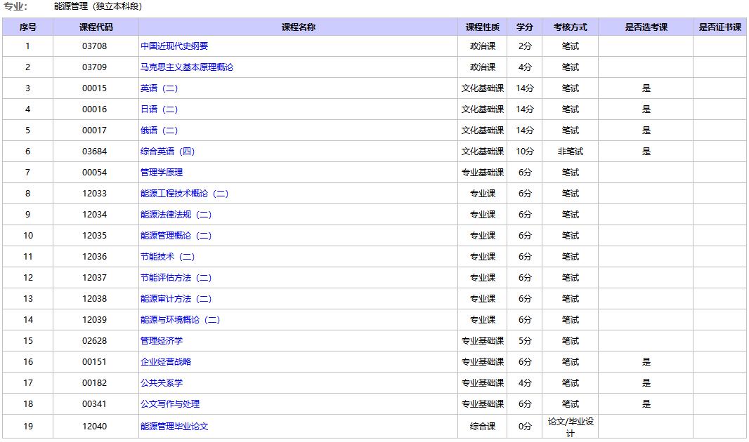 北京建筑大學(xué)自考能源管理本科