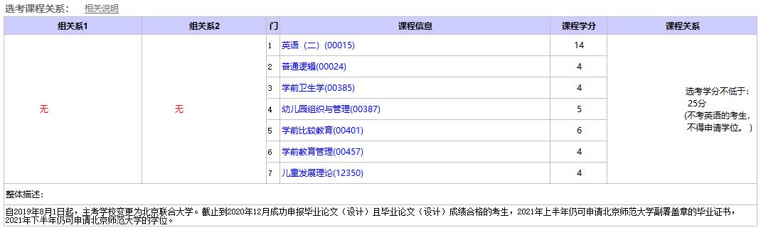 北京聯(lián)合大學自考學前教育本科選考課程關(guān)系