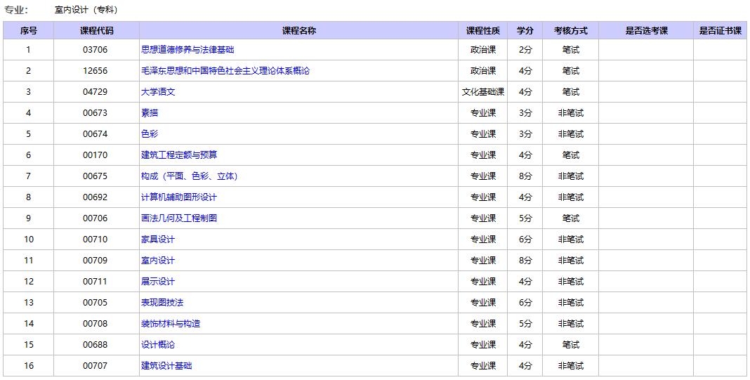 北京財貿(mào)職業(yè)學院自考室內(nèi)設計專業(yè).jpg