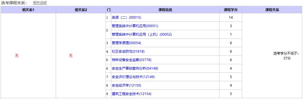 北京石油化工學(xué)院自考本科選考課程.jpg