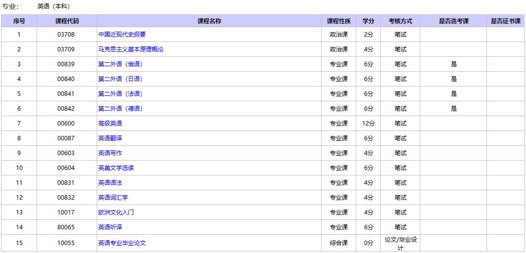 北京自考英語本科1.jpg