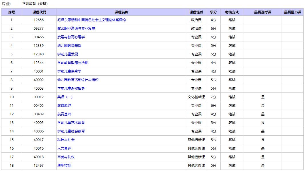 北京自考學前教育?？?.jpg