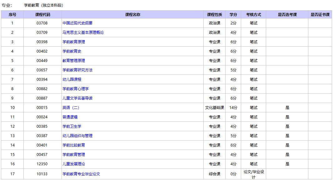 北京自考學(xué)前教育本科1.jpg