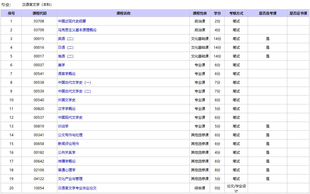 北京自考漢語言文學(xué)本科考試科目.jpg