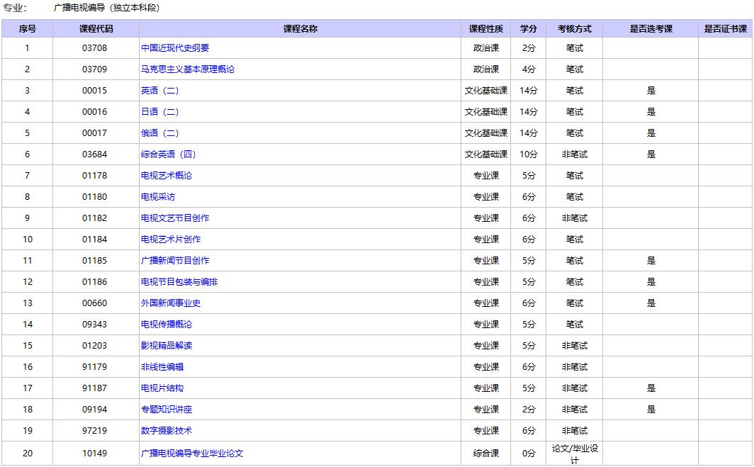 北京自考廣播電視編導本科考試科目.jpg