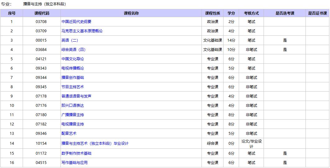 北京自考播音與主持本科?？瓶荚嚳颇?jpg
