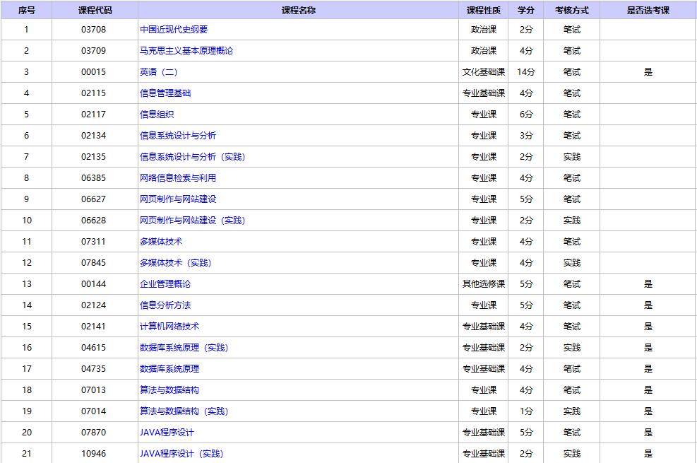 北京自考信息管理與信息系統(tǒng)專(zhuān)業(yè)考試科目.jpg