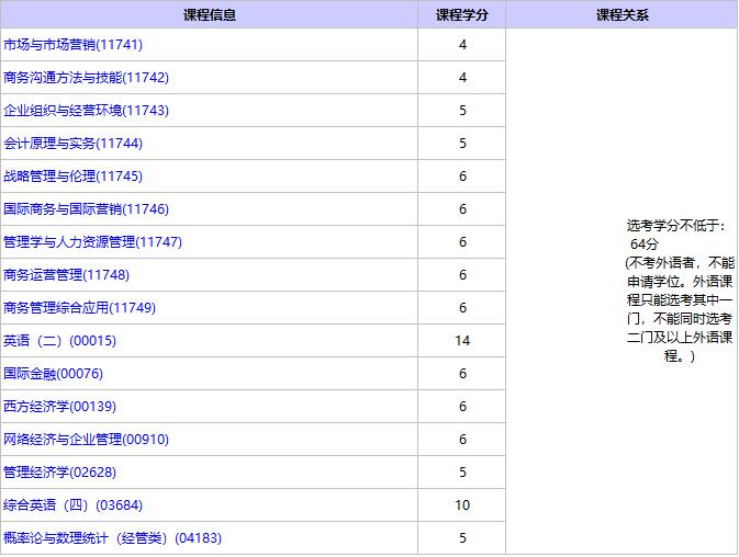 北京自考商務管理本科選考科目