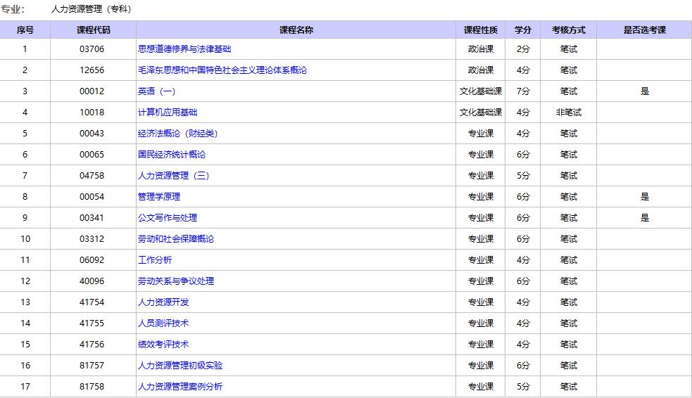 北京自考人力資源管理?？瓶荚嚳颇? />
            </p>
            <p>
                <img src=