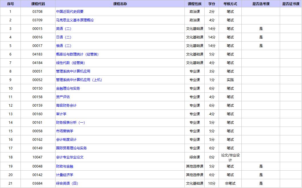 北京自考會(huì)計(jì)本科考試科目.jpg