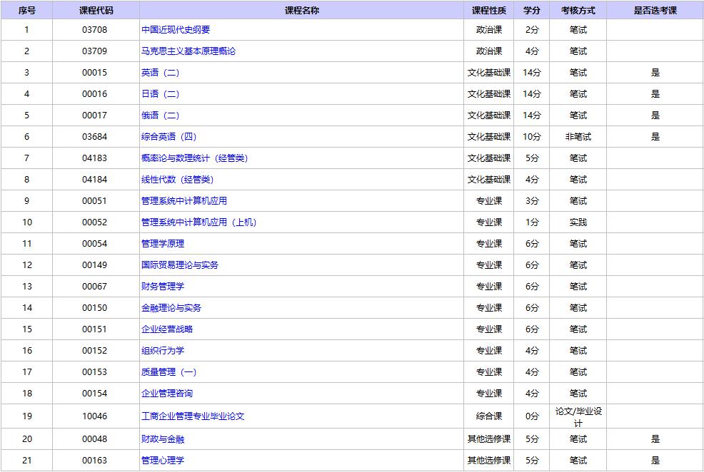 北京自考工商企業(yè)管理本科考試科目.jpg