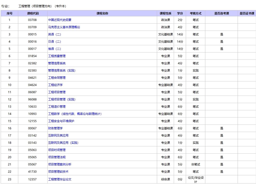 北京自考工程管理本科考試科目.jpg