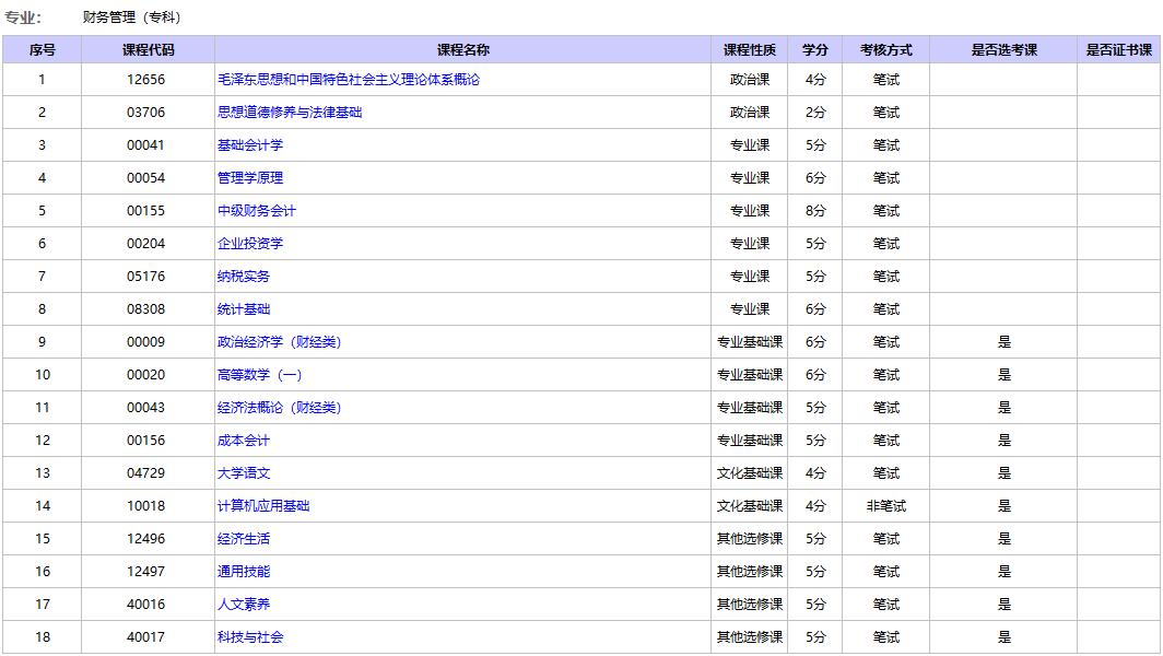 北京自考財(cái)務(wù)管理專科考試科目.jpg