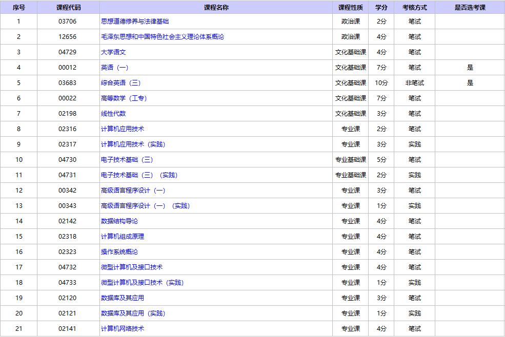 北京自考計(jì)算機(jī)及應(yīng)用專(zhuān)科專(zhuān)業(yè)考試科目