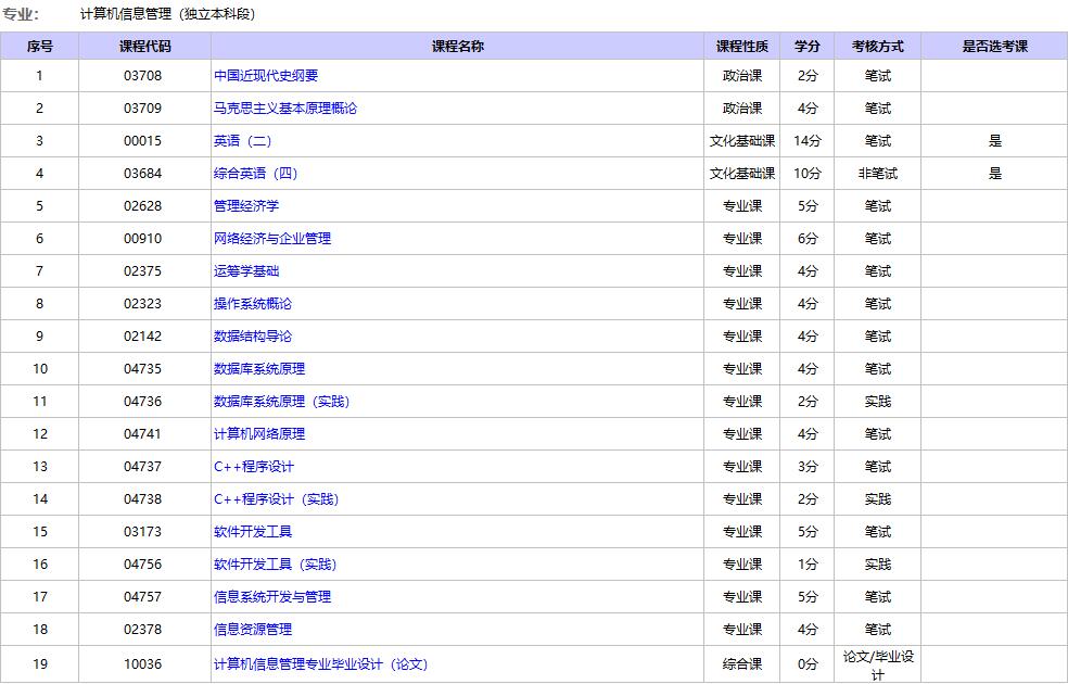 北京自考計(jì)算機(jī)信息管理本科考試科目