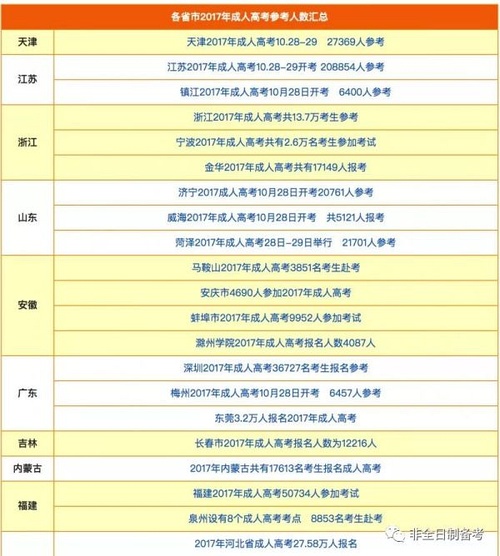 快速獲取本科學(xué)歷這些方法很有效_www.epx365.cn