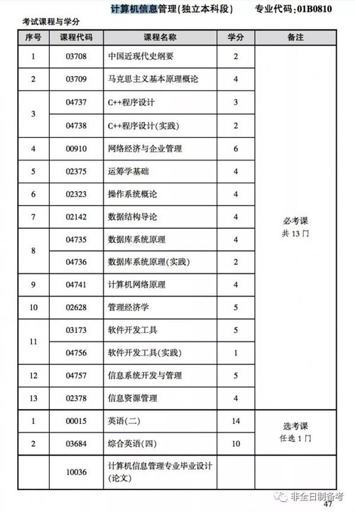 快速獲取本科學(xué)歷這些方法很有效_www.epx365.cn