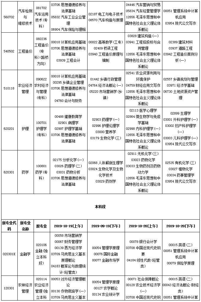 貴州省2020年10月自考考試課程及時(shí)間安排一覽
