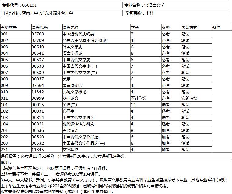 暨南大學(xué)自考