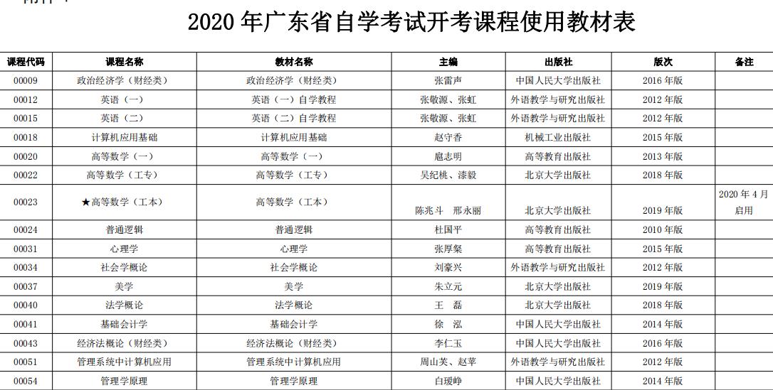 自考教材書籍