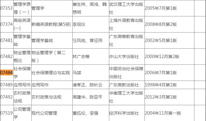 考試科目使用教材