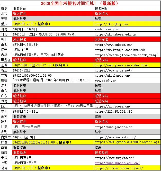 2020年自考報(bào)名時(shí)間