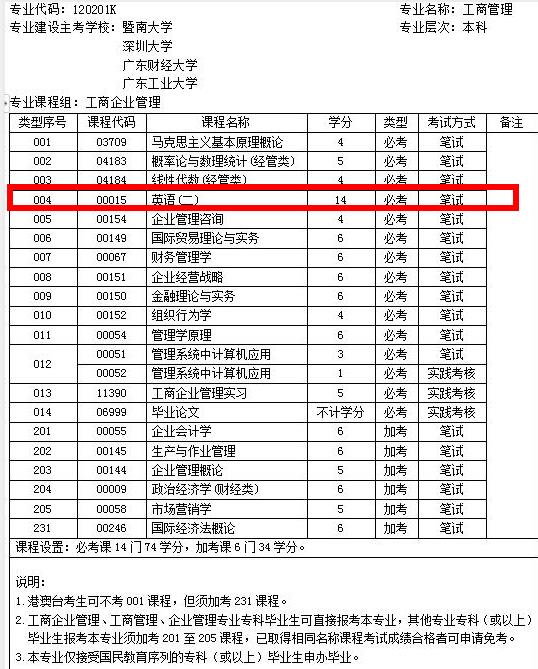 深圳自考工商企業(yè)管理