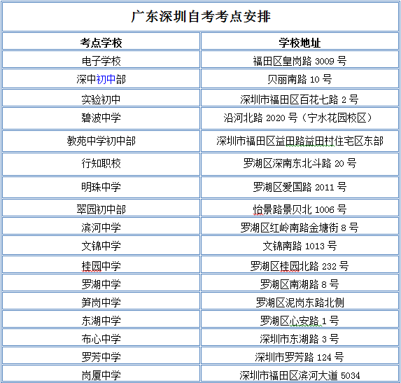 深圳自考考點(diǎn)