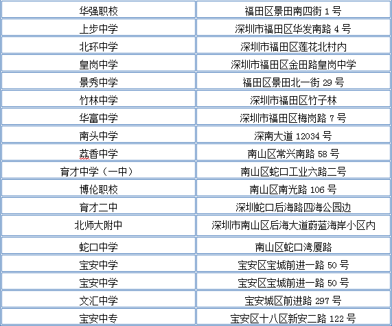 深圳自考考點(diǎn)安排表