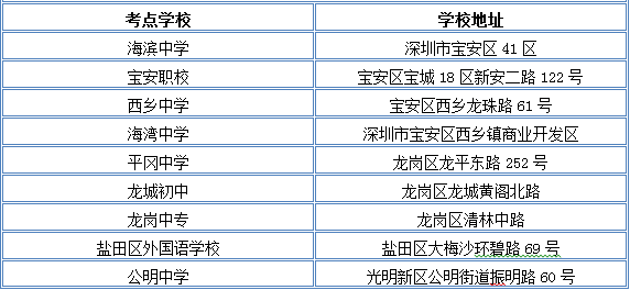 深圳自考考點(diǎn)有哪些
