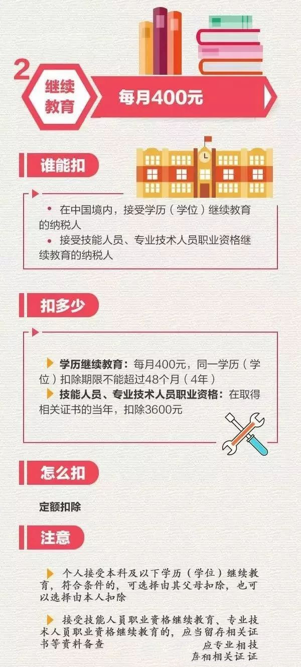 國家提倡成人學(xué)歷拿文憑 還可以免稅哦_www.epx365.cn