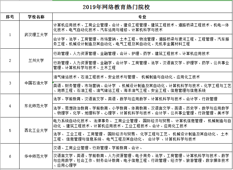 網(wǎng)教專業(yè)及院校.png