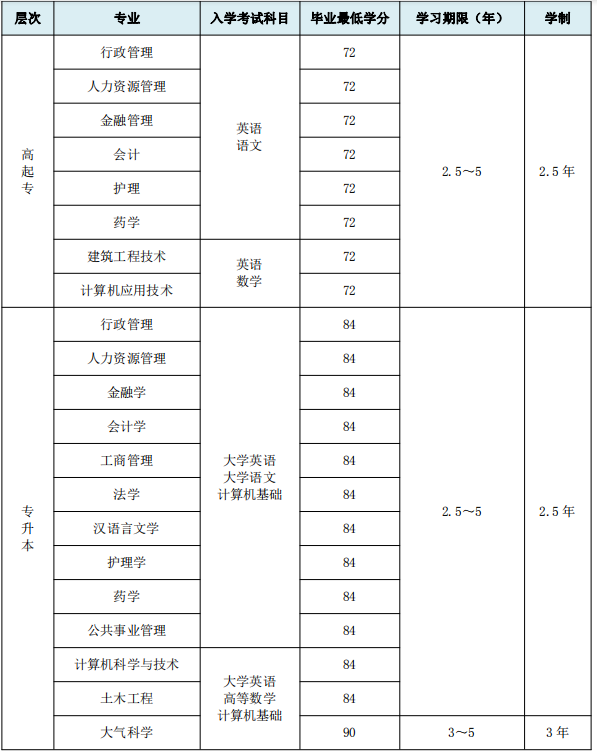 專業(yè).png