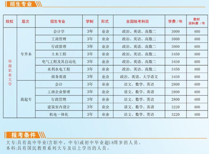 廣州的醫(yī)科大學(xué)成人高等學(xué)歷教育招生專業(yè).jpg