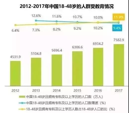 成考文憑沒什么用 為何這么多人還要拿_www.epx365.cn
